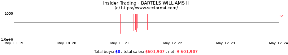 Insider Trading Transactions for BARTELS WILLIAMS H