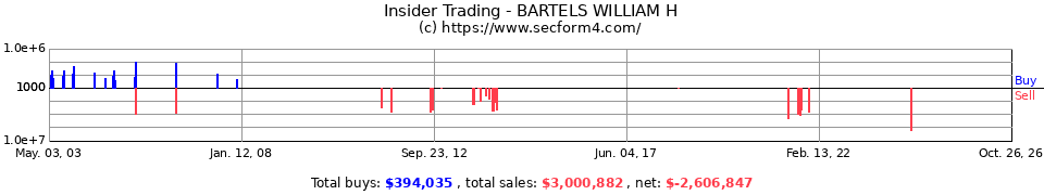 Insider Trading Transactions for Bartels Williams H