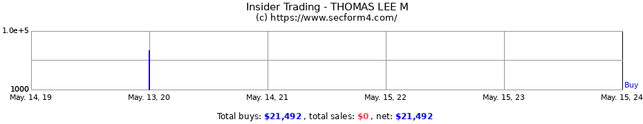 Insider Trading Transactions for THOMAS LEE M