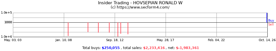 Insider Trading Transactions for Hovsepian Ronald W
