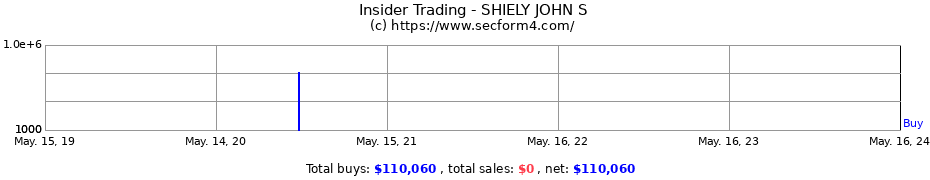Insider Trading Transactions for SHIELY JOHN S