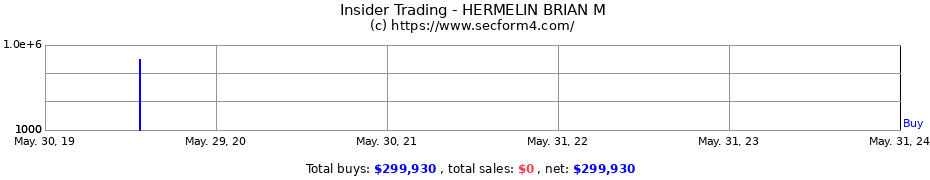 Insider Trading Transactions for HERMELIN BRIAN M