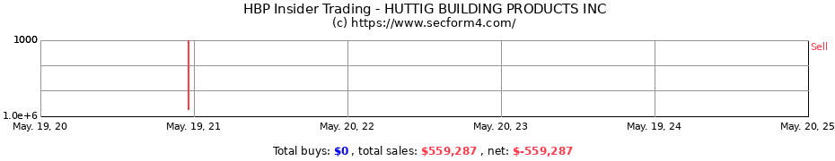 Insider Trading Transactions for HUTTIG BUILDING PRODUCTS INC