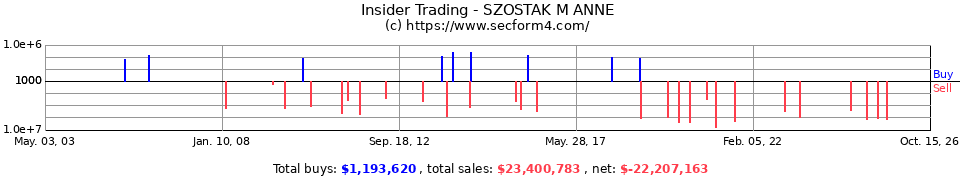 Insider Trading Transactions for Szostak M Anne