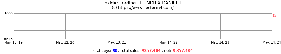 Insider Trading Transactions for HENDRIX DANIEL T
