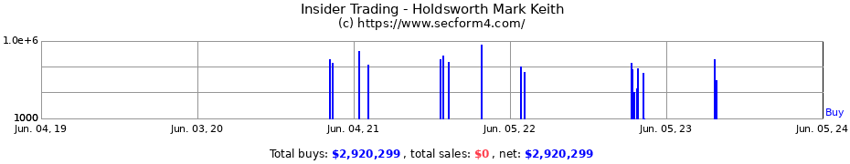 Insider Trading Transactions for Holdsworth Mark Keith