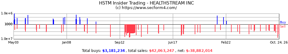 HSTM Insider Trading Transactions for Healthstream Inc.