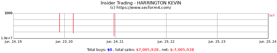 Insider Trading Transactions for HARRINGTON KEVIN