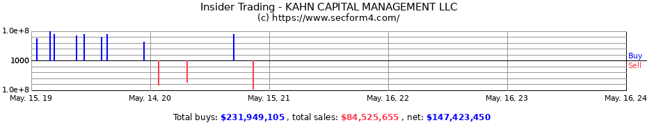 Insider Trading Transactions for KAHN CAPITAL MANAGEMENT LLC