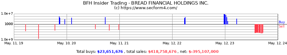 Insider Trading Transactions for BREAD FINANCIAL HOLDINGS INC.