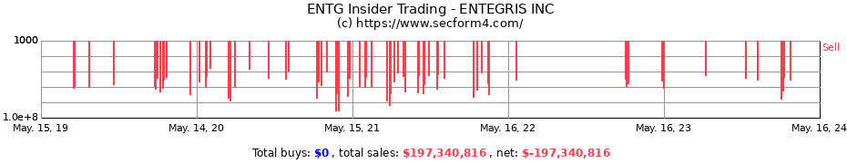 Insider Trading Transactions for ENTEGRIS INC
