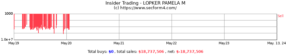 Insider Trading Transactions for LOPKER PAMELA M
