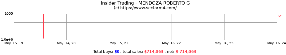 Insider Trading Transactions for MENDOZA ROBERTO G