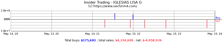 Insider Trading Transactions for IGLESIAS LISA G