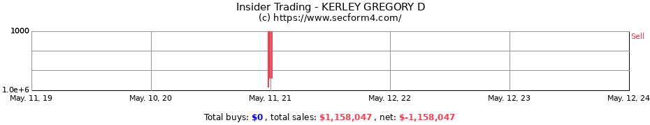Insider Trading Transactions for KERLEY GREGORY D