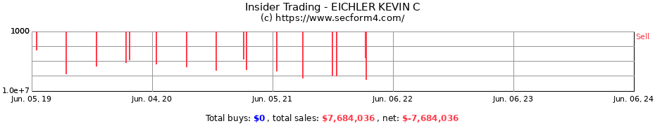 Insider Trading Transactions for EICHLER KEVIN C