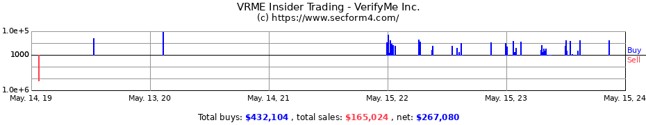 Insider Trading Transactions for VerifyMe Inc.