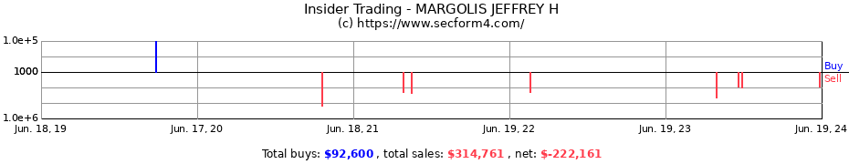 Insider Trading Transactions for MARGOLIS JEFFREY H