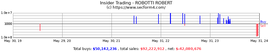 Insider Trading Transactions for ROBOTTI ROBERT