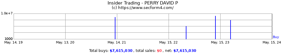 Insider Trading Transactions for PERRY DAVID P