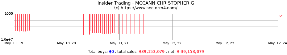 Insider Trading Transactions for MCCANN CHRISTOPHER G