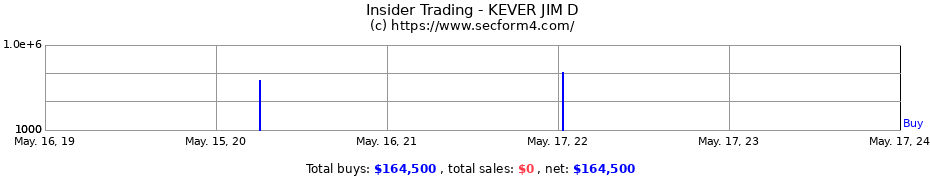 Insider Trading Transactions for KEVER JIM D