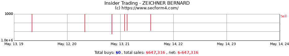 Insider Trading Transactions for ZEICHNER BERNARD