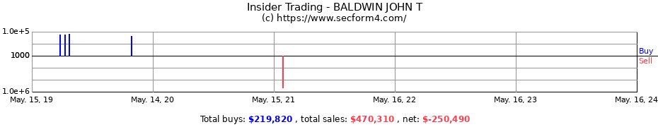 Insider Trading Transactions for BALDWIN JOHN T