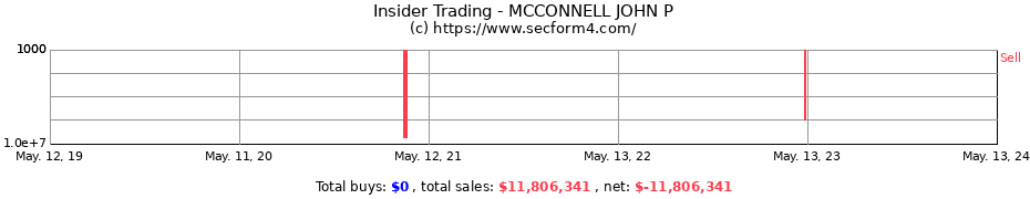 Insider Trading Transactions for MCCONNELL JOHN P