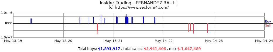 Insider Trading Transactions for FERNANDEZ RAUL J
