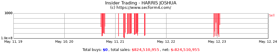 Insider Trading Transactions for HARRIS JOSHUA