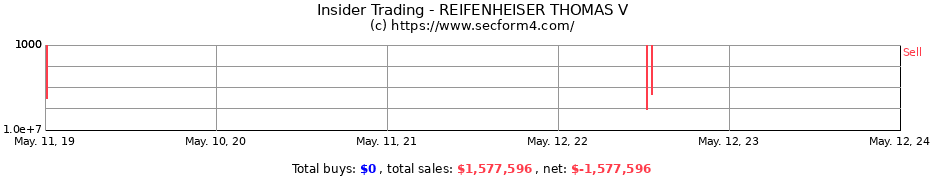 Insider Trading Transactions for REIFENHEISER THOMAS V
