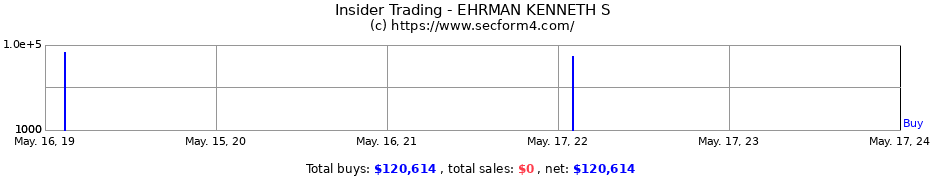 Insider Trading Transactions for EHRMAN KENNETH S