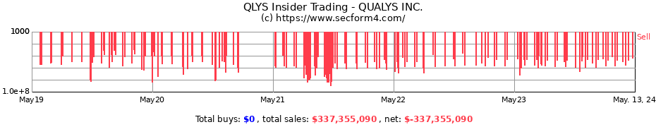 Insider Trading Transactions for QUALYS INC.