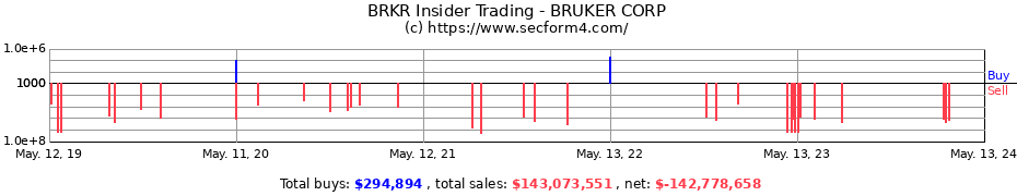 Insider Trading Transactions for BRUKER CORP