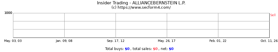 Insider Trading Transactions for Alliancebernstein L.P.