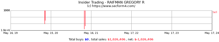 Insider Trading Transactions for RAIFMAN GREGORY R