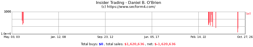 Insider Trading Transactions for O Brien Daniel B