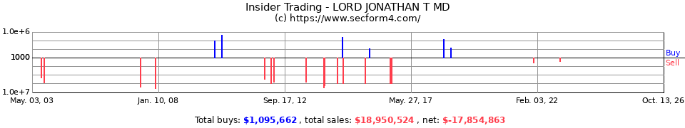 Insider Trading Transactions for Lord Jonathan T MD