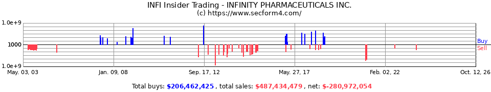 INFI Insider Trading Transactions for Infinity Pharmaceuticals Inc.