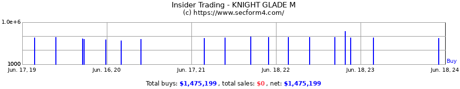 Insider Trading Transactions for KNIGHT GLADE M