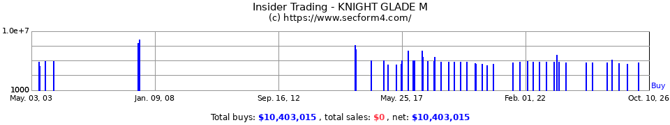 Insider Trading Transactions for Knight Glade M
