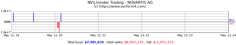 Insider Trading Transactions for NOVARTIS AG