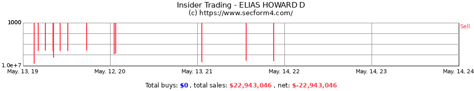 Insider Trading Transactions for ELIAS HOWARD D