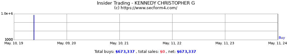 Insider Trading Transactions for KENNEDY CHRISTOPHER G
