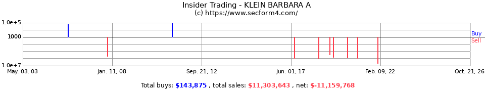 Insider Trading Transactions for Klein Barbara A