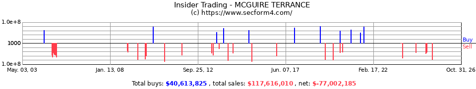 Insider Trading Transactions for Mcguire Terrance