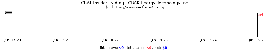 Insider Trading Transactions for CBAK Energy Technology Inc.