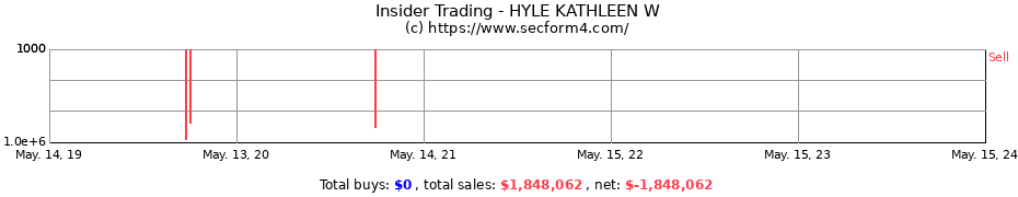 Insider Trading Transactions for HYLE KATHLEEN W