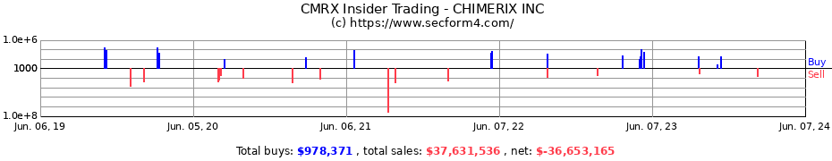 Insider Trading Transactions for CHIMERIX INC